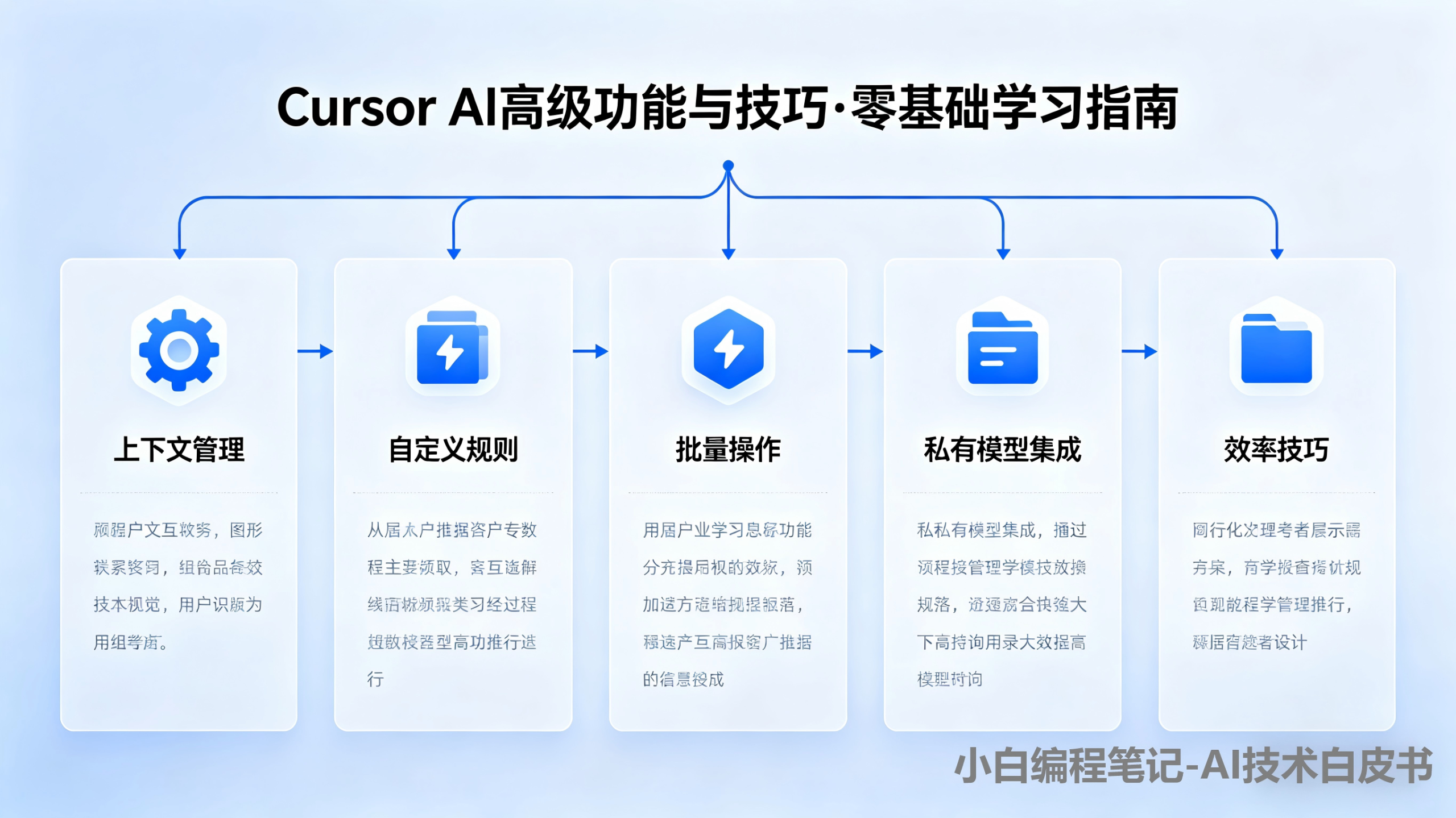 Cursor AI高级功能与技巧 零基础学习全框架