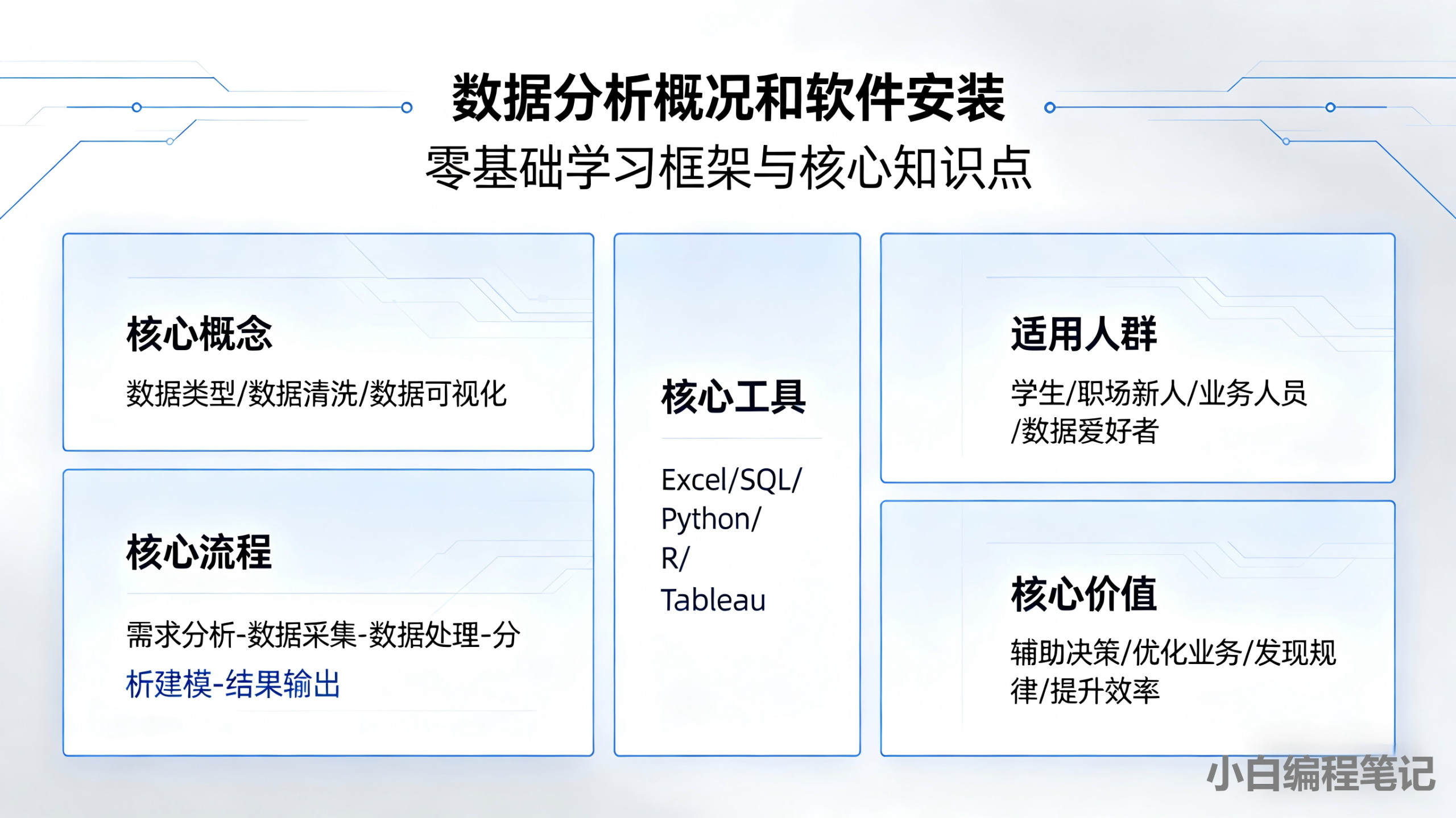 数据分析概况和软件安装 学习框架 数据分析概况和软件安装 零基础学习全框架