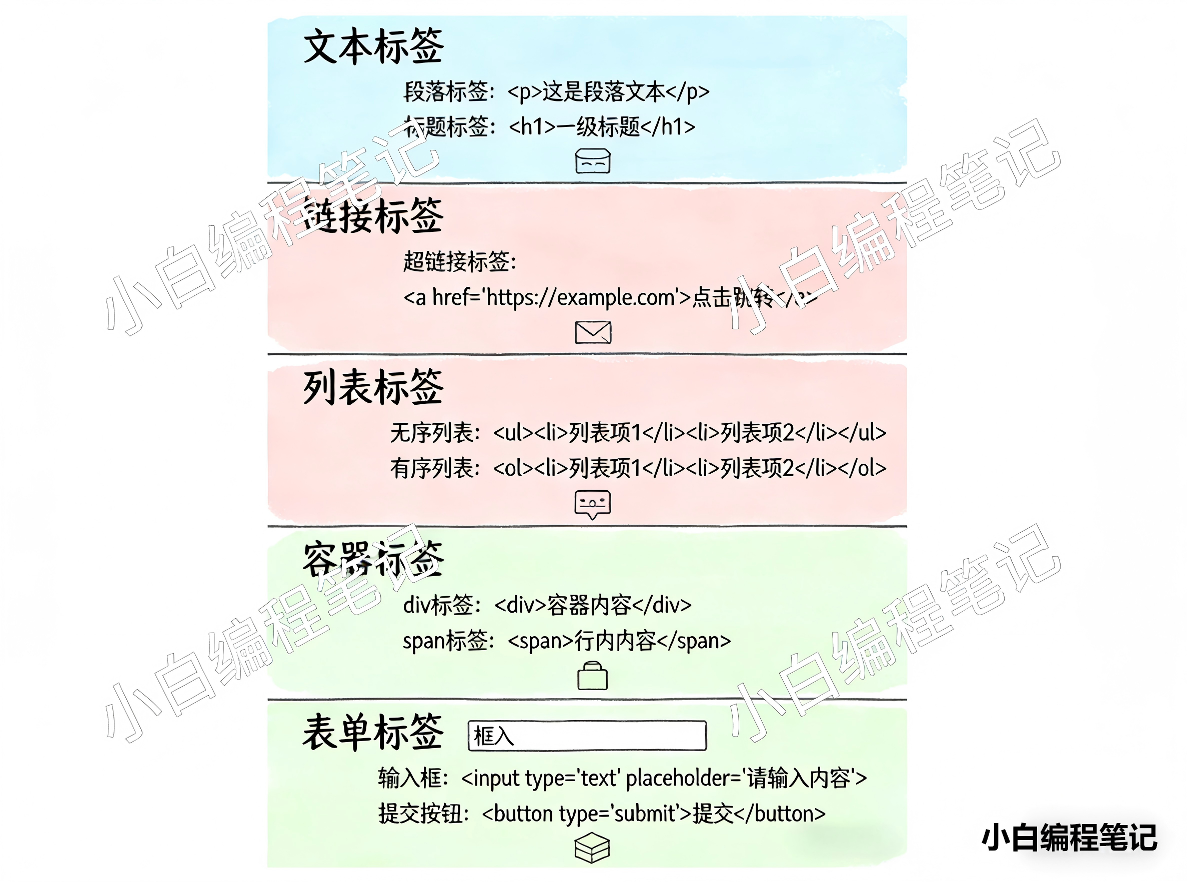 HTML基础常用标签分类详解图