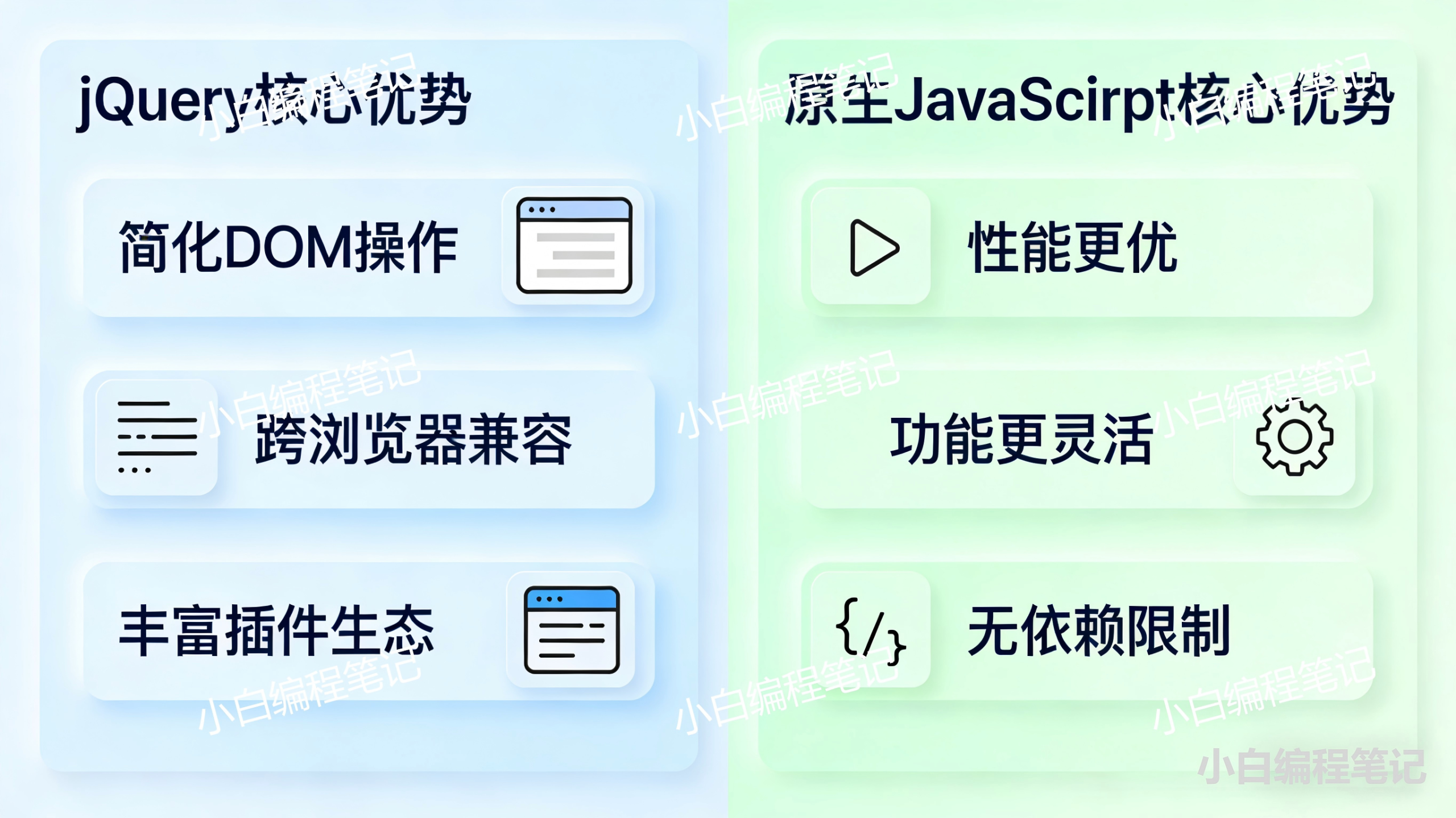jQuery 与原生JavaScript 核心优势对比图