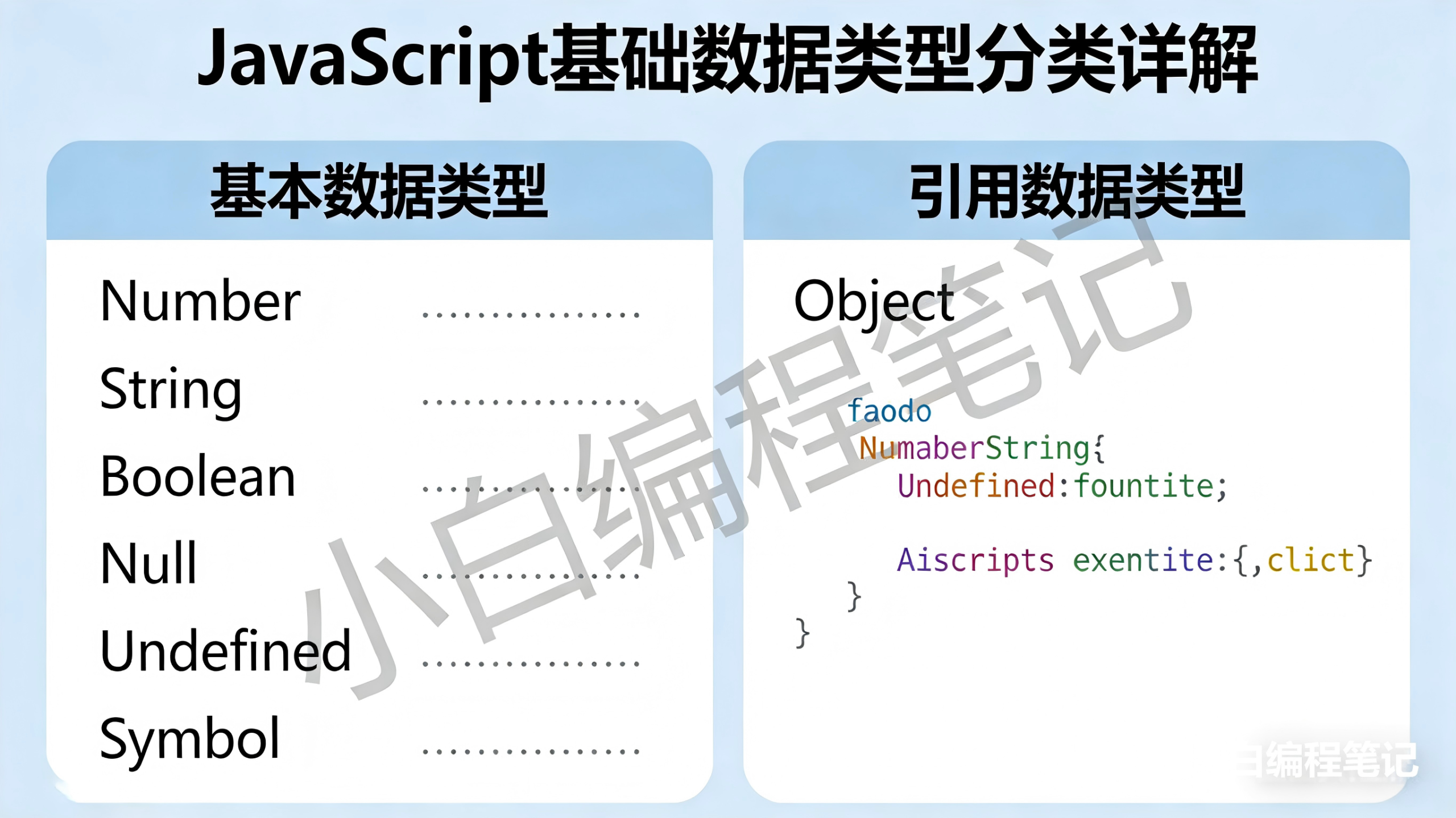 JavaScript基础数据类型分类详解