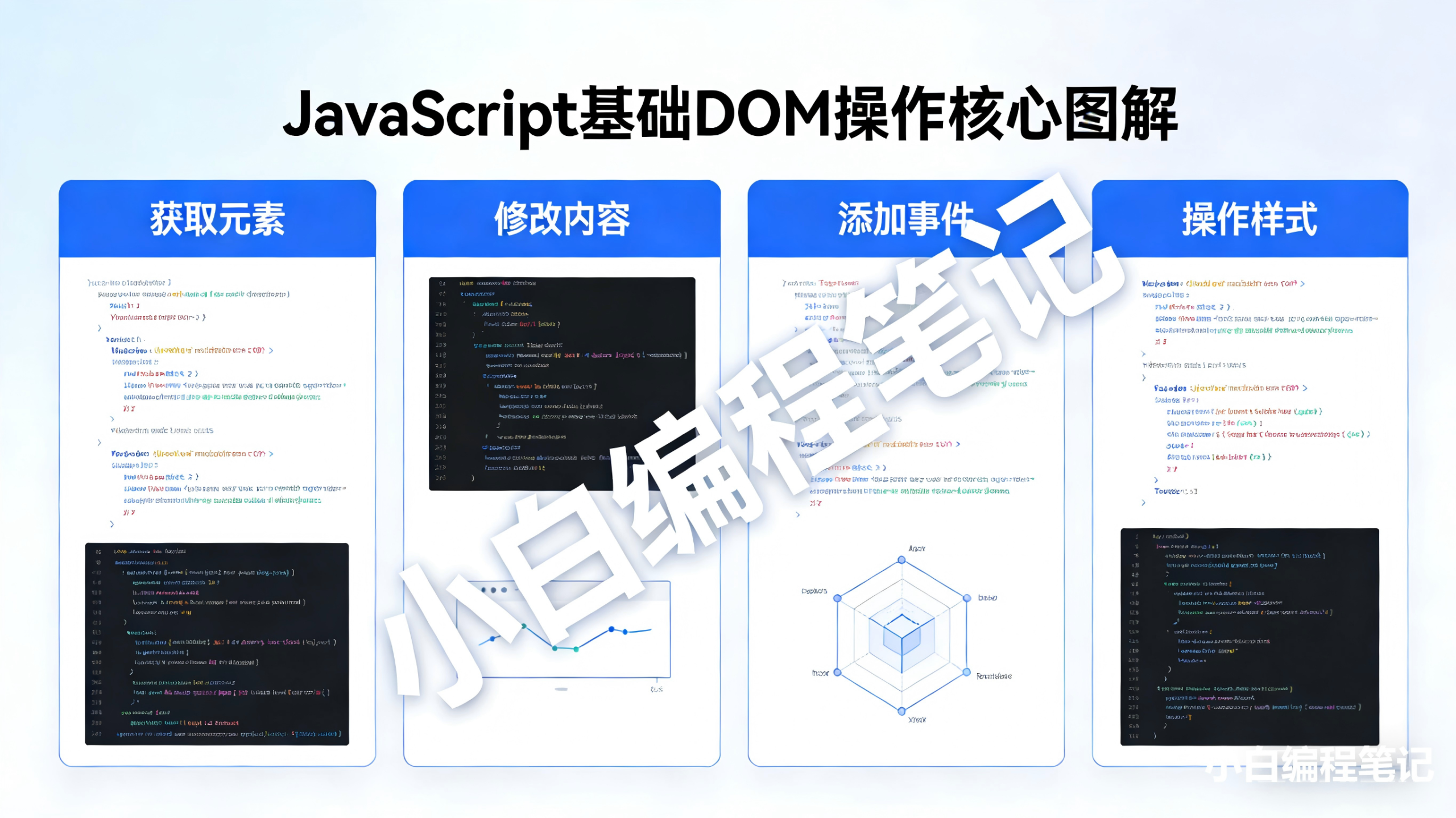 JavaScript基础语法结构示例