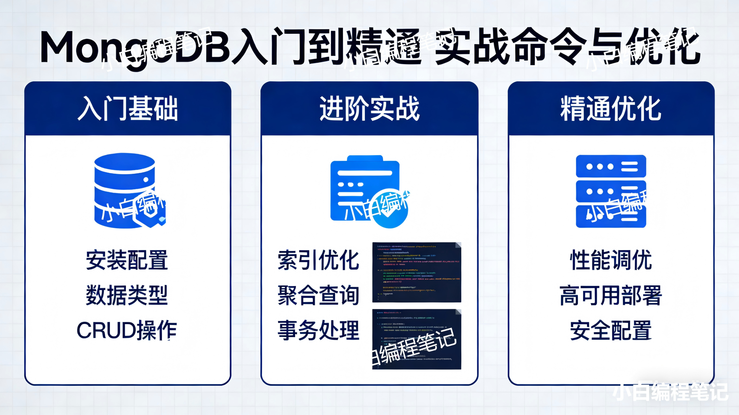 MongoDB 入门到精通 实战命令与优化