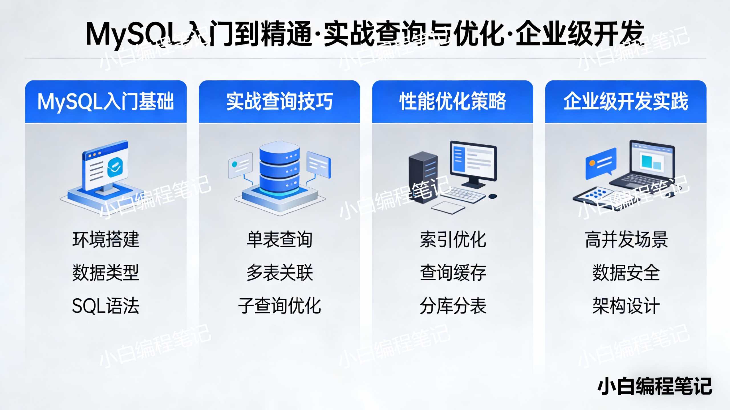 MySQL 入门到精通 实战查询与优化 企业级开发