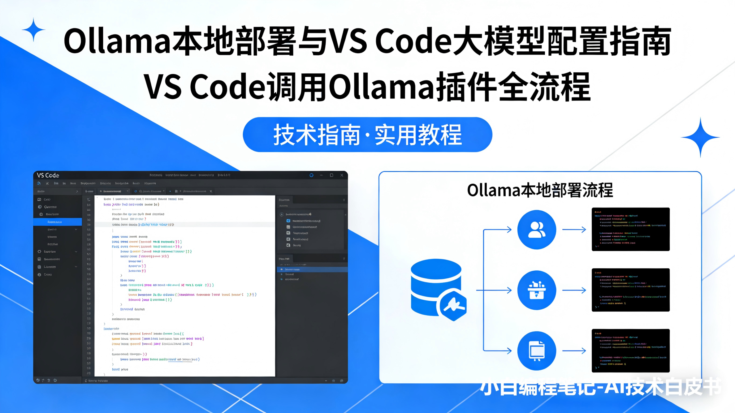 ollama本地部署与vscode加入大模型 VS Code调用Ollama大模型实操步骤