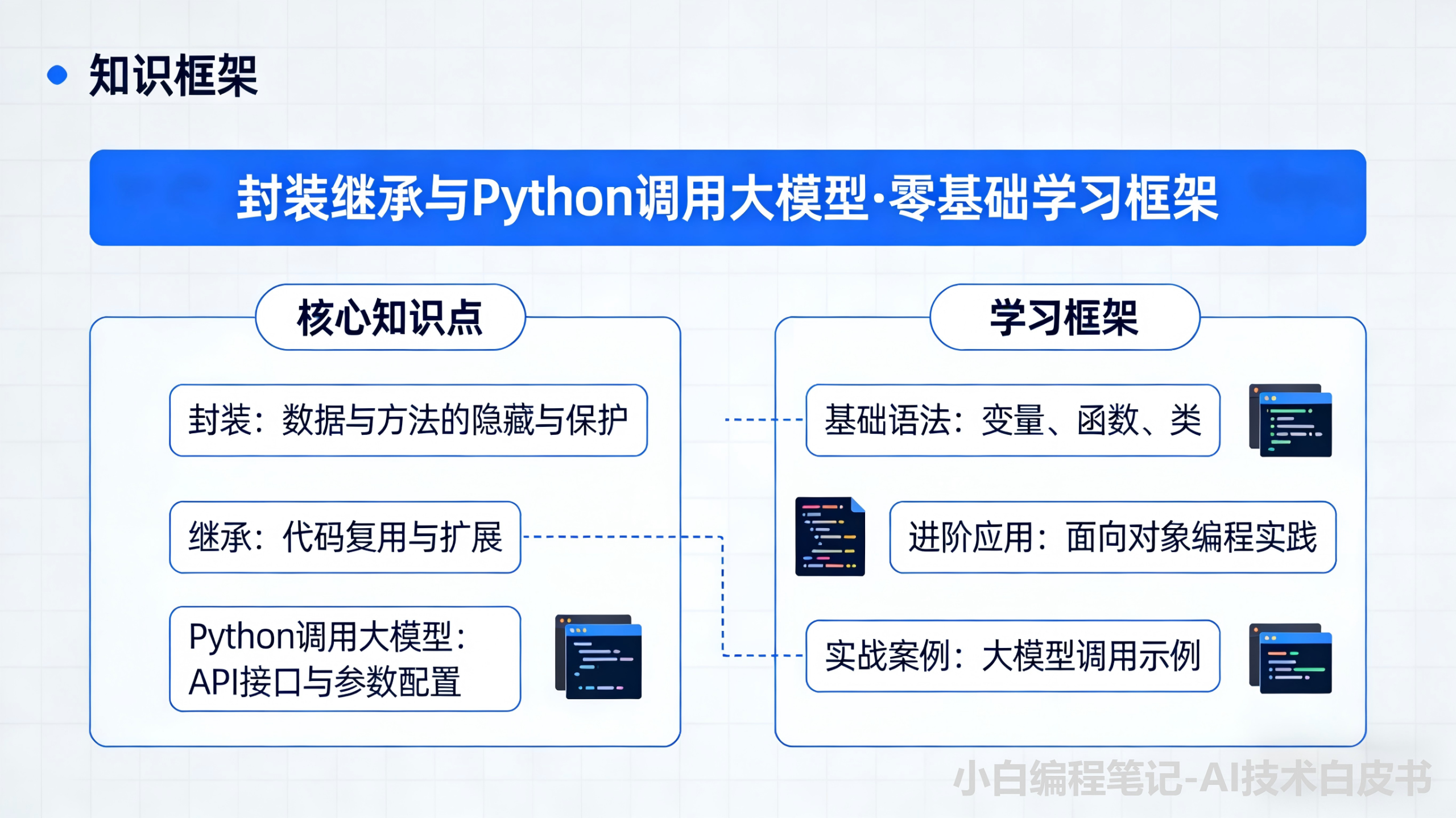 封装继承与Python调用大模型 零基础学习全框架