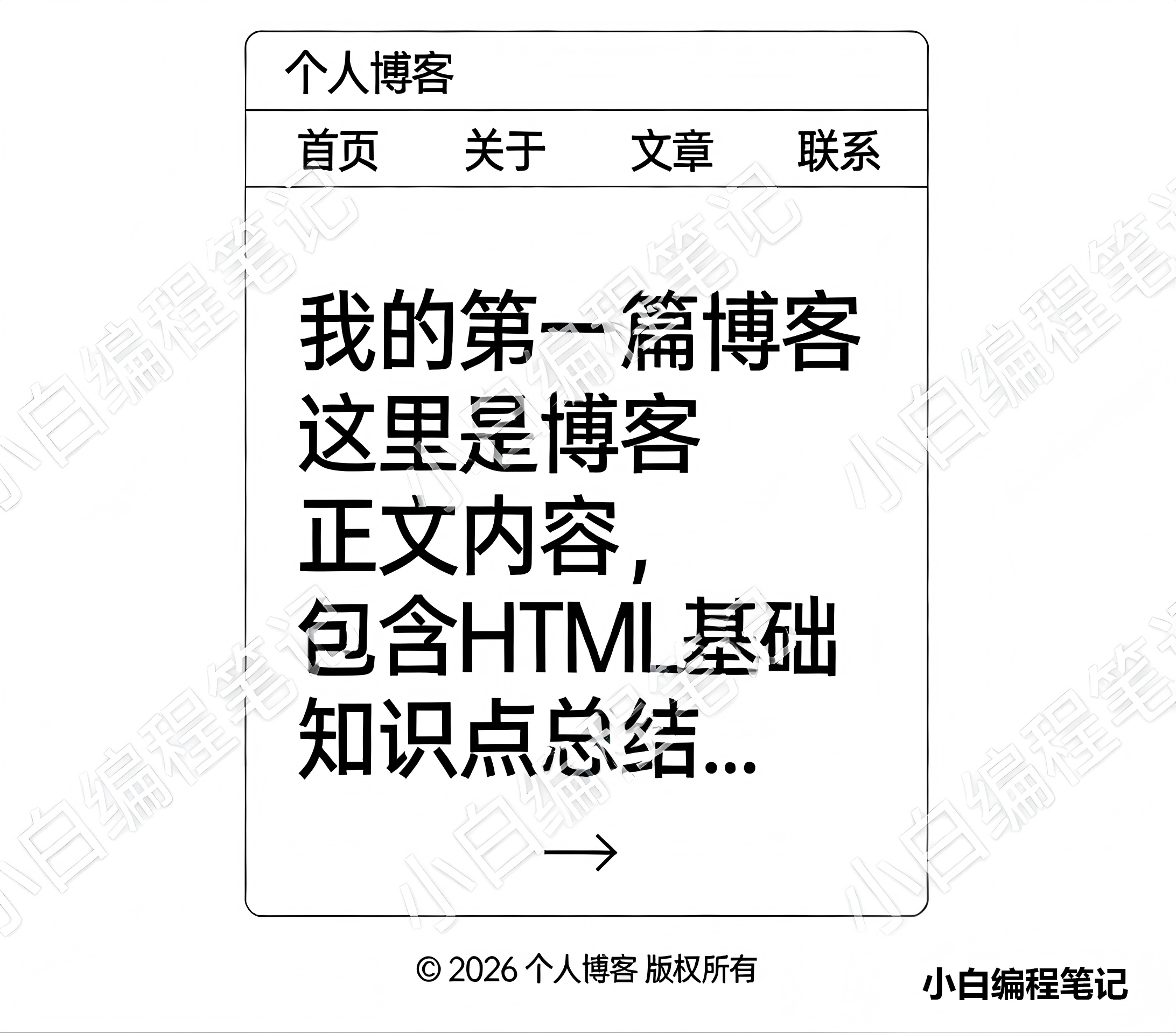 HTML基础博客页面实战效果图