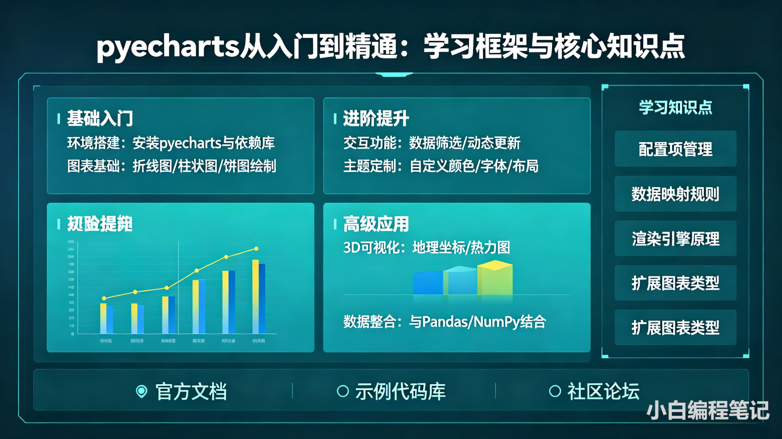 pyecharts从入门到精通 零基础学习全框架