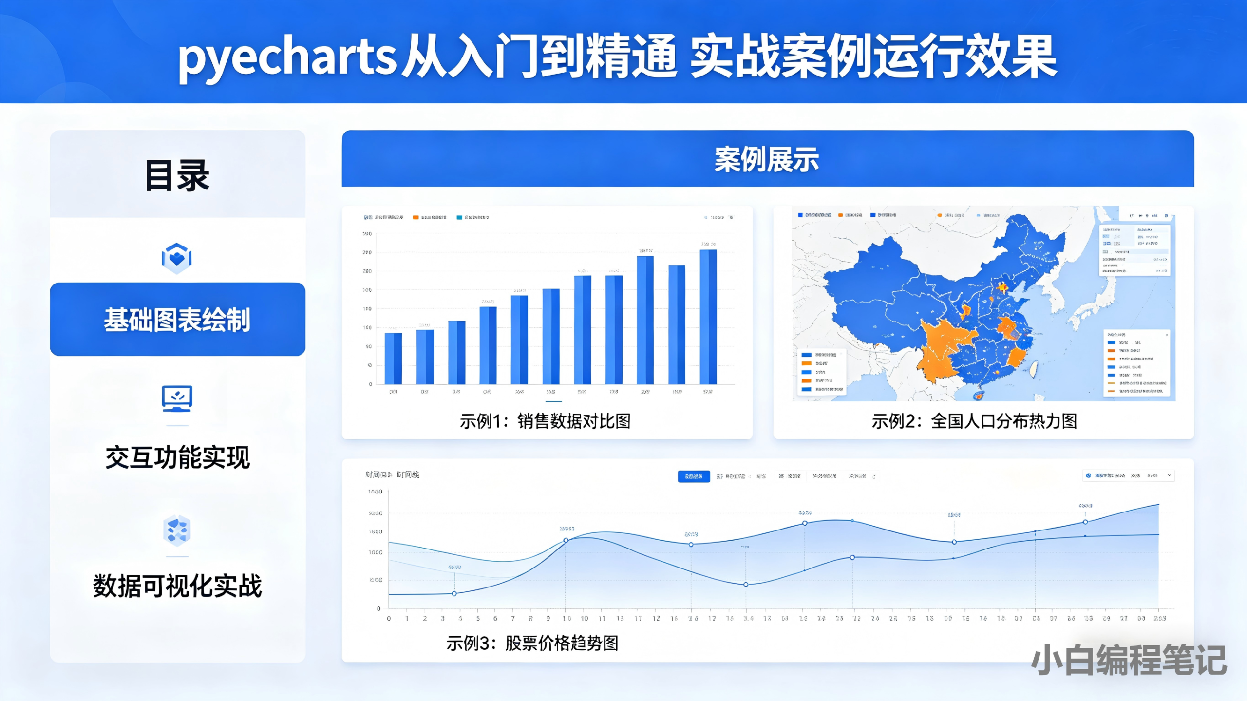 pyecharts从入门到精通 实战案例运行效果