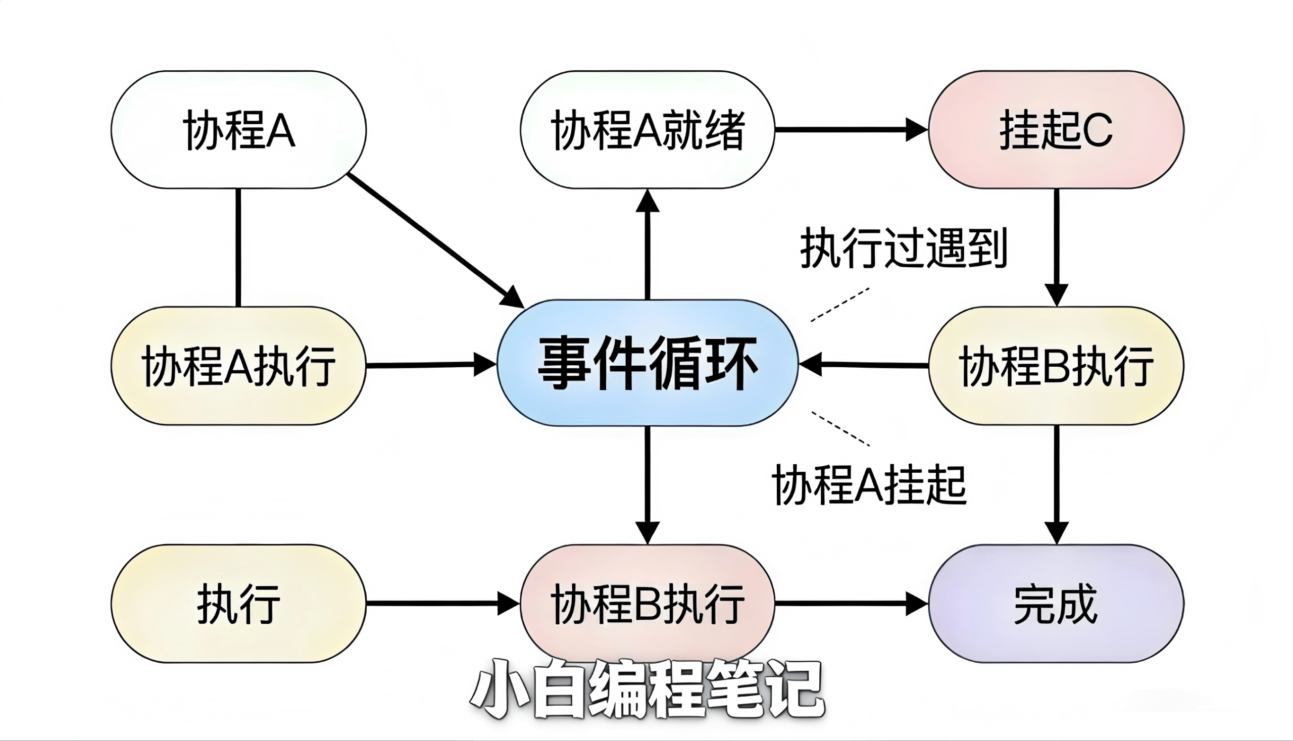 Python异步编程asyncio 异步vs多线程核心优势对比图 轻量/并发/开销/适用场景