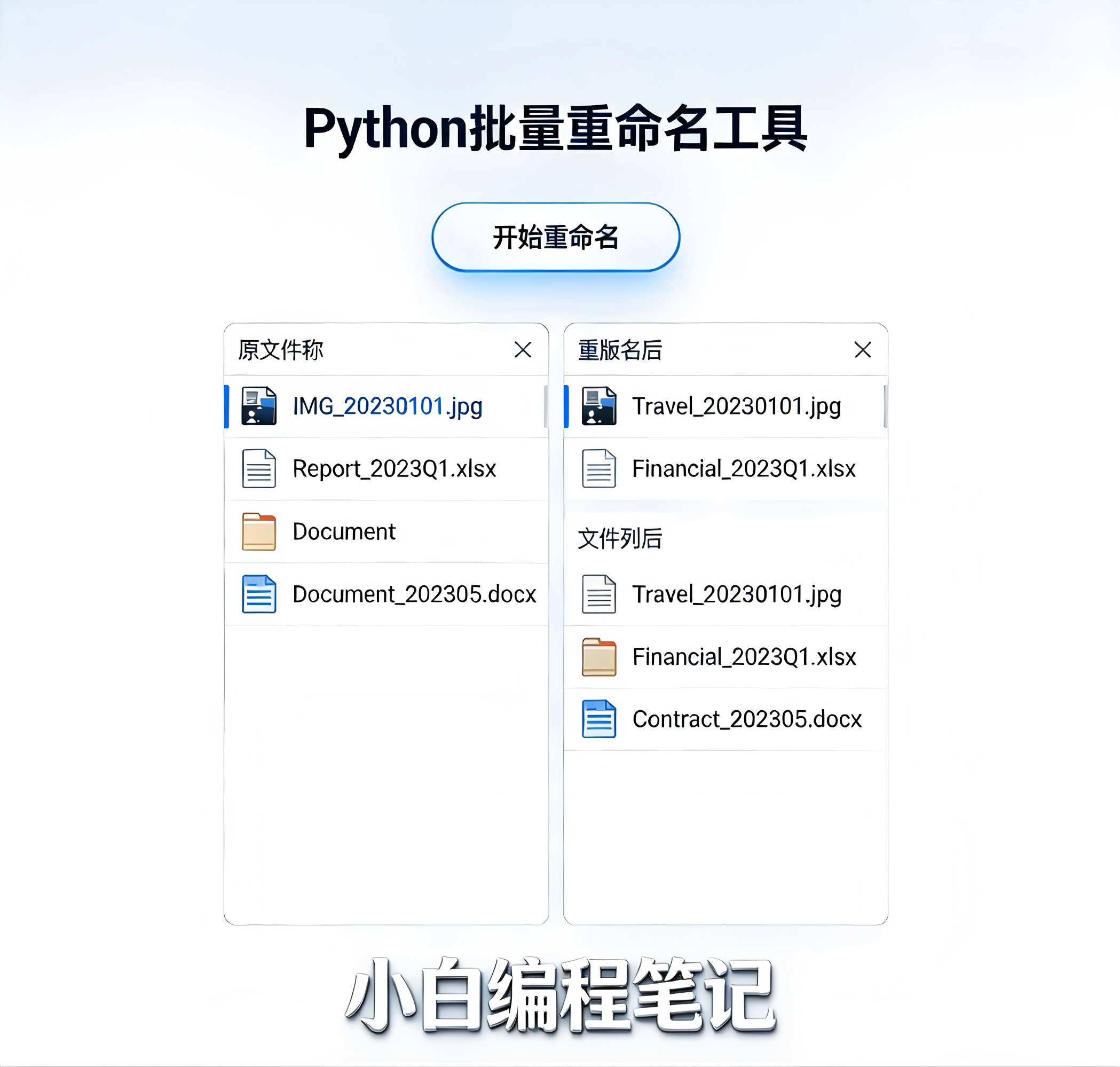 Python文件批量重命名工具应用场景