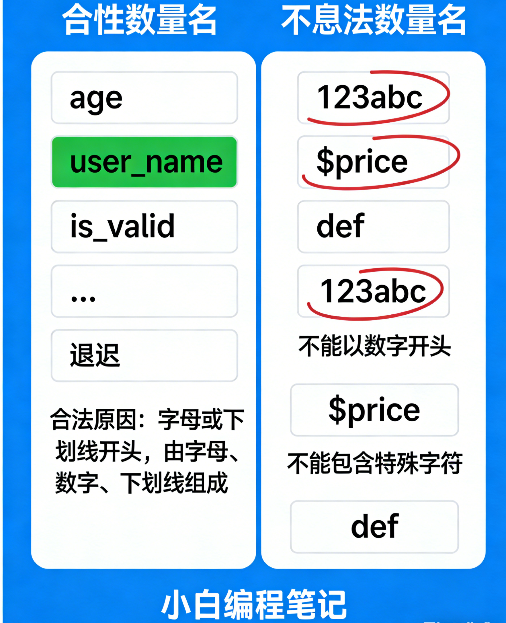 Python变量名命名规则 合法vs不合法