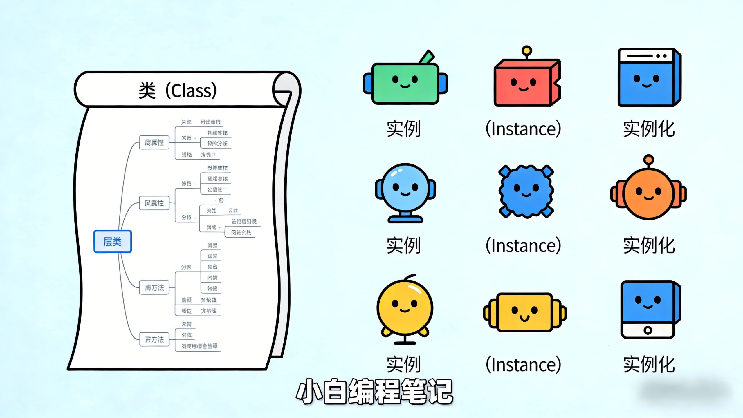 Python面向对象编程 类与对象关系示意图