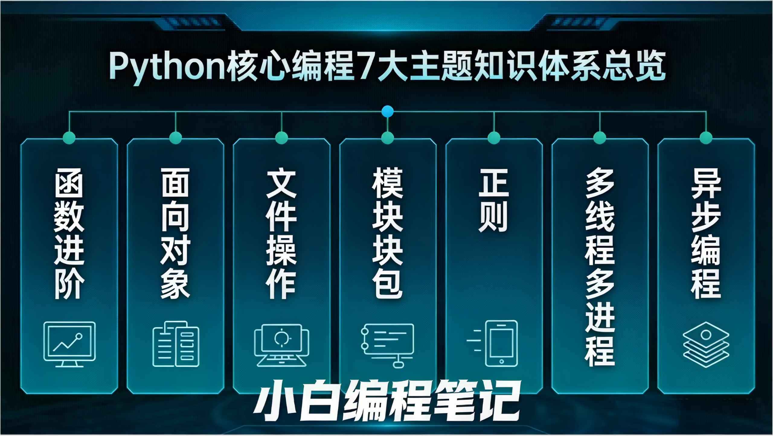 Python核心编程 7大核心主题知识体系总览 小白一站式学Python