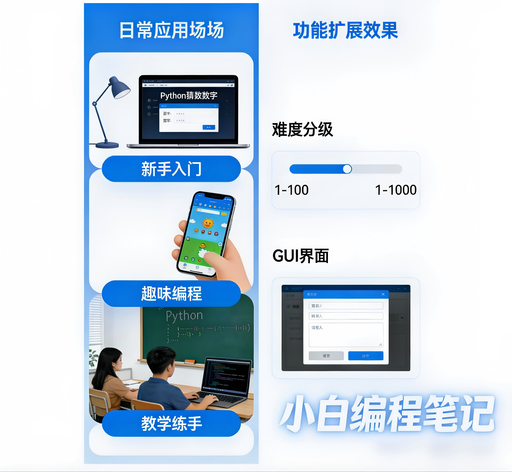 Python猜数字小游戏应用场景与扩展效果