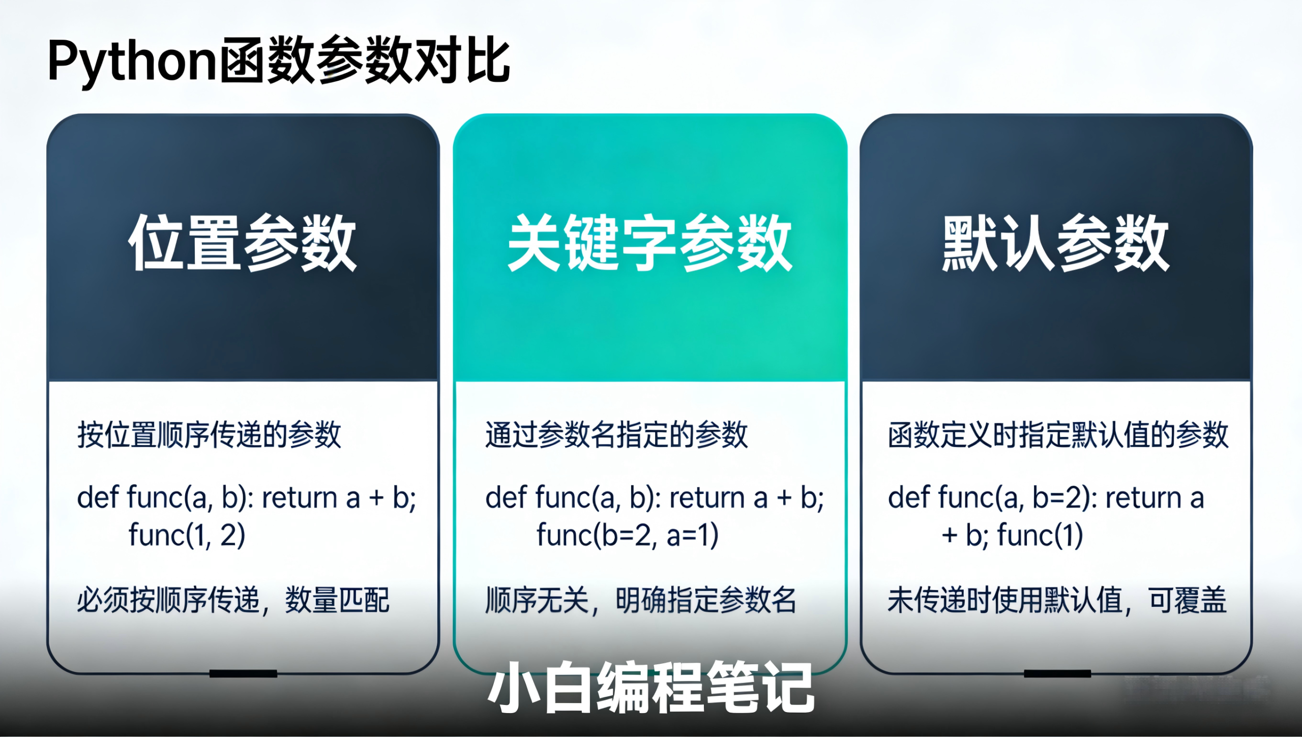 Python函数进阶 *args与**kwargs参数类型对比表
