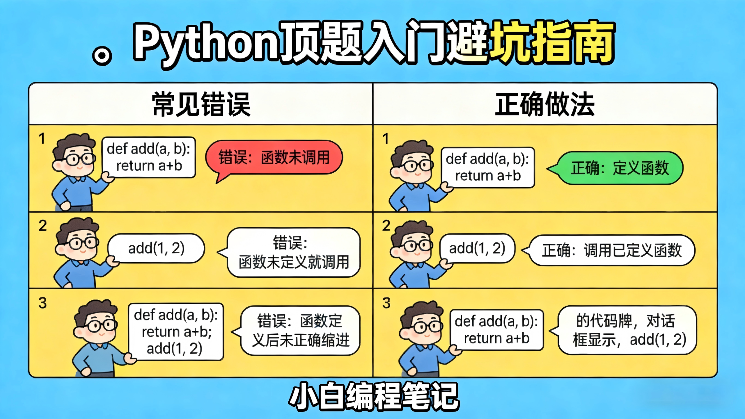 Python函数进阶 递归函数执行流程图解