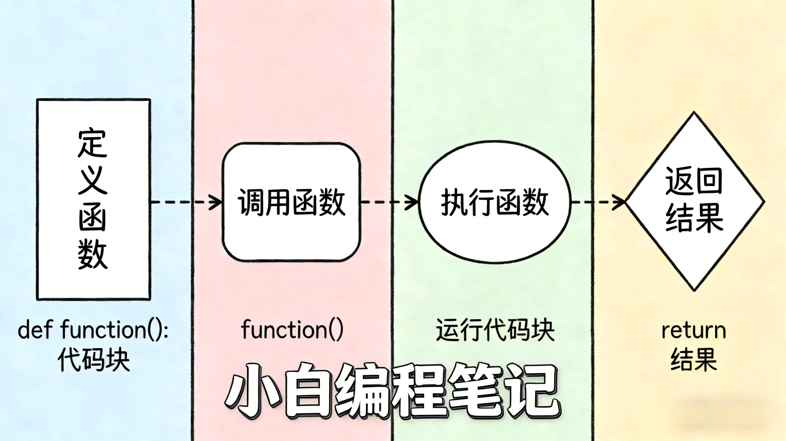 Python函数进阶 核心知识体系总览图