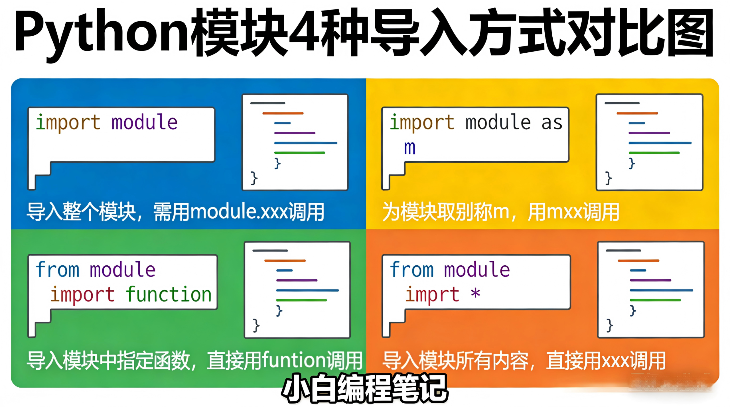 Python模块与包 4种导入方式对比图 import from import as别名