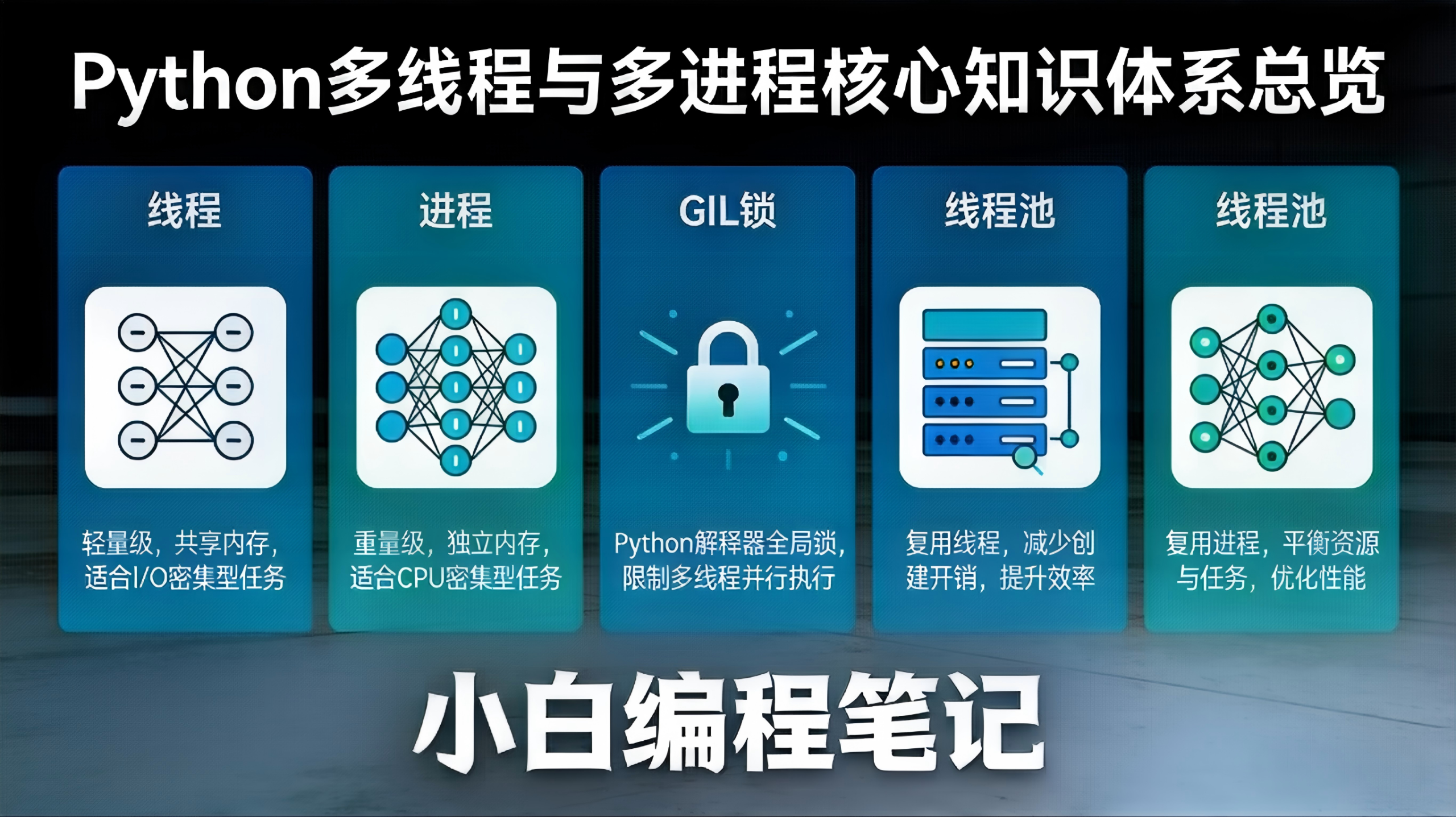 Python多线程与多进程 核心知识体系总览图 线程/进程/GIL/线程池/进程池