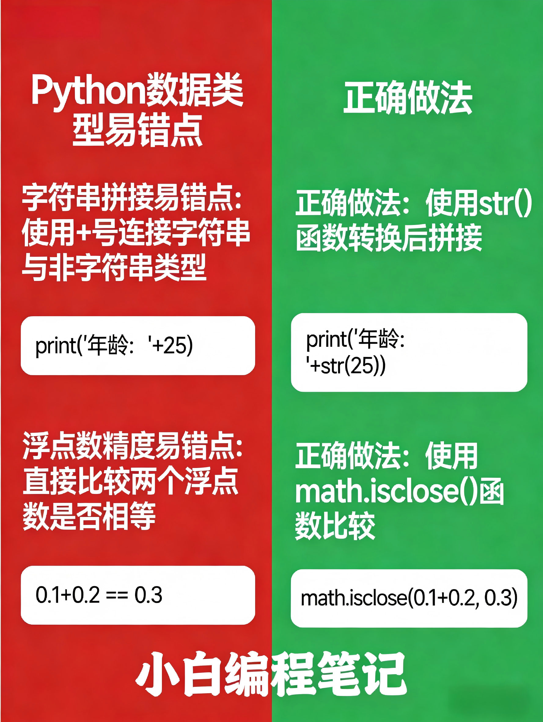 Python数据类型实战练习 常见易错点对比