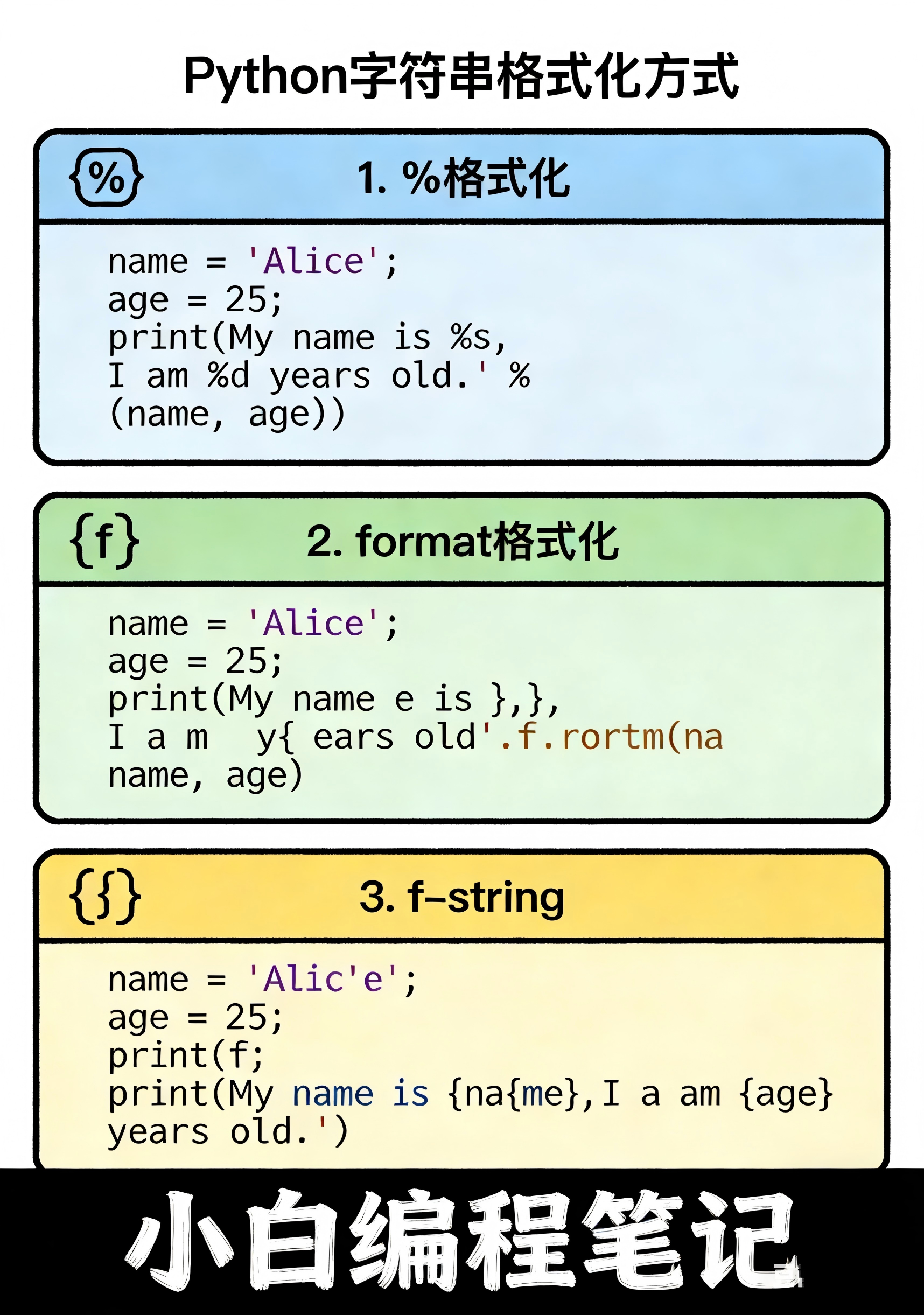 Python输入输出与格式化技巧 3种格式化方式对比