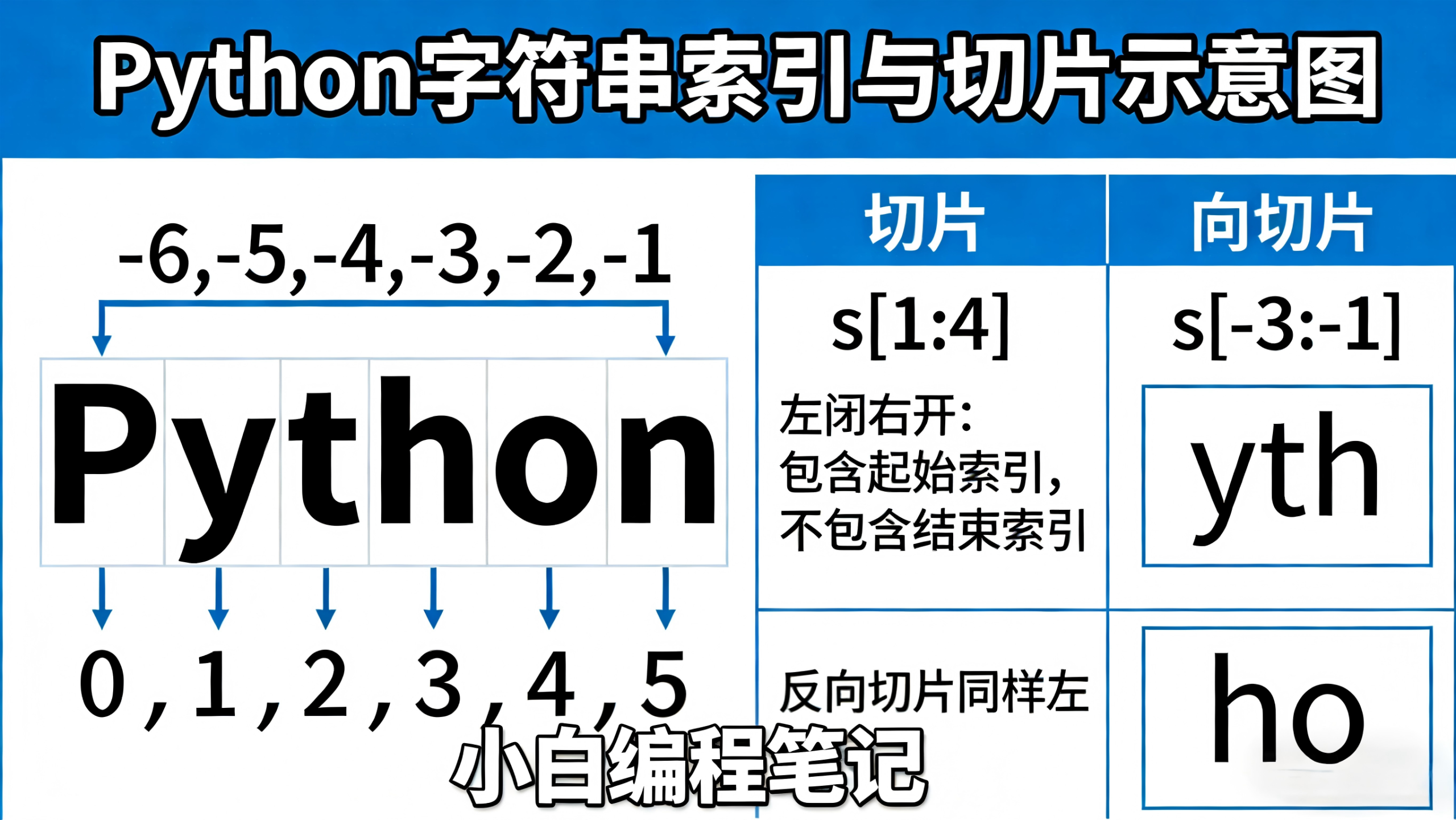 Python字符串操作 索引与切片示意图