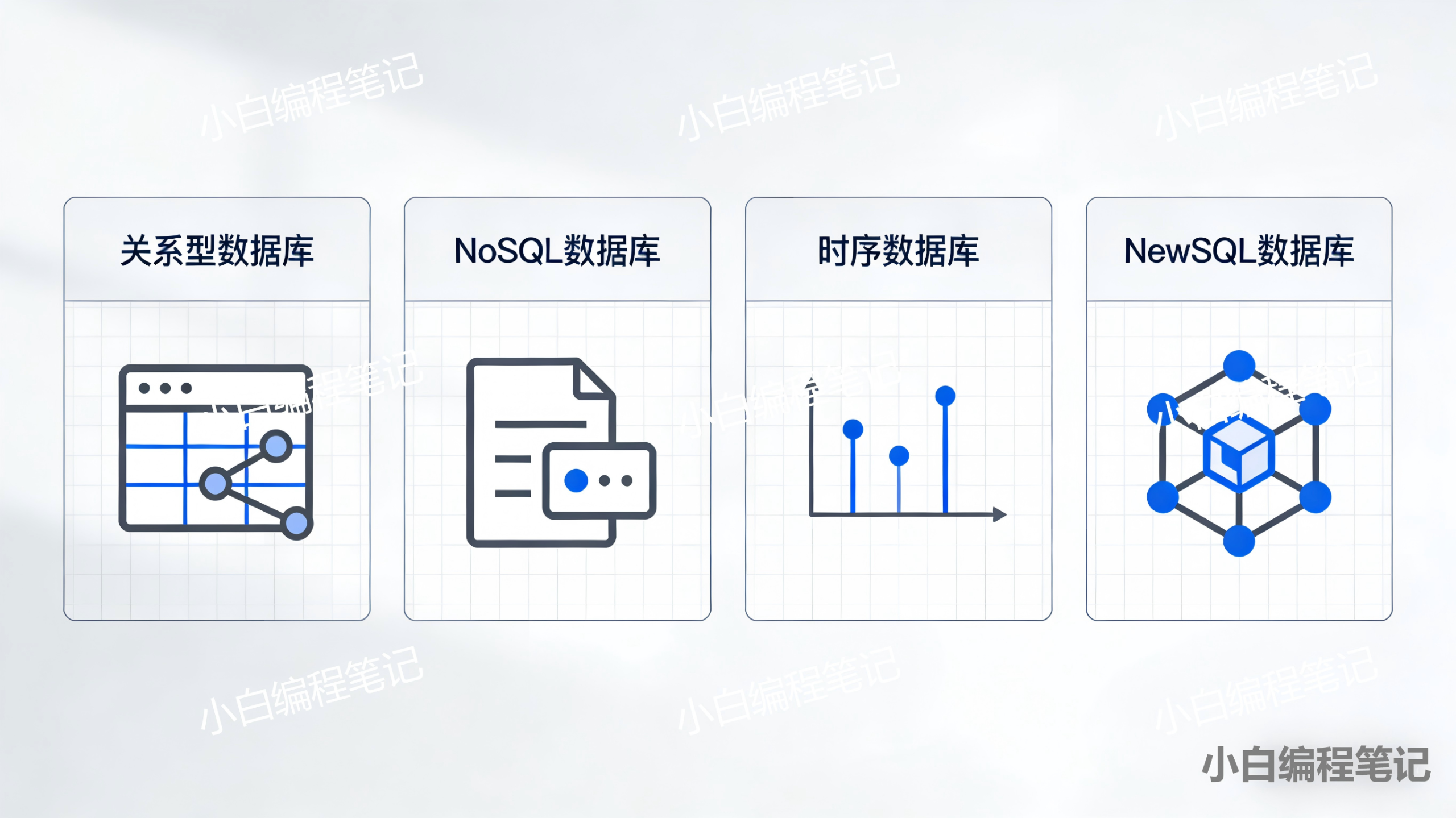 小众数据库全解 全分类与核心场景 关系型 NoSQL 时序数据库 NewSQL